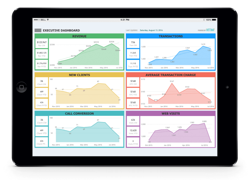 Pulse Dashboard