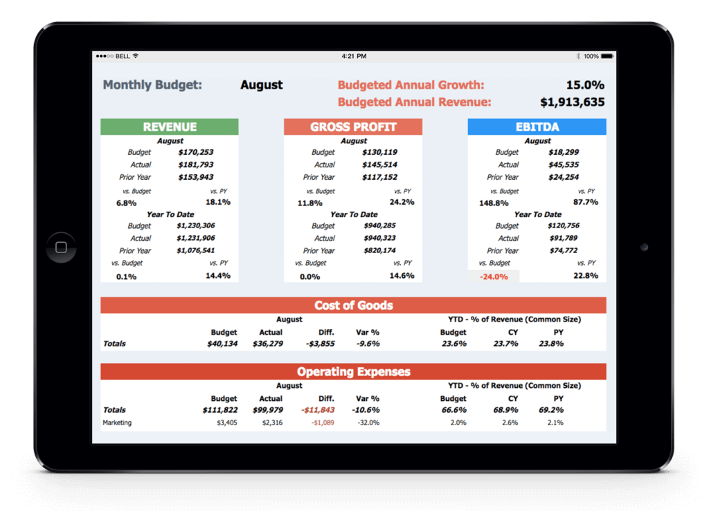 Pulse Financial Dashboard