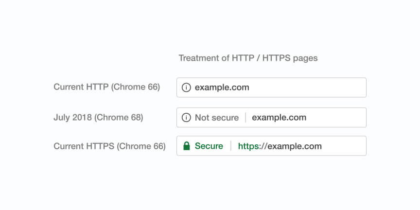https Example
