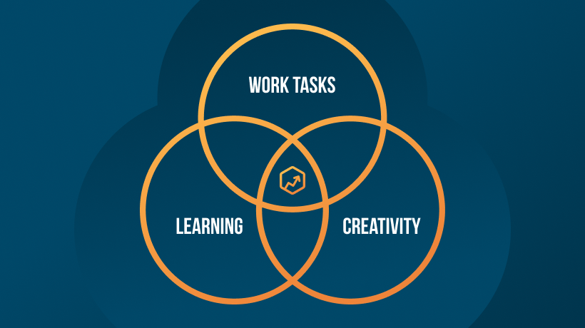 Burnout Balance Diagram