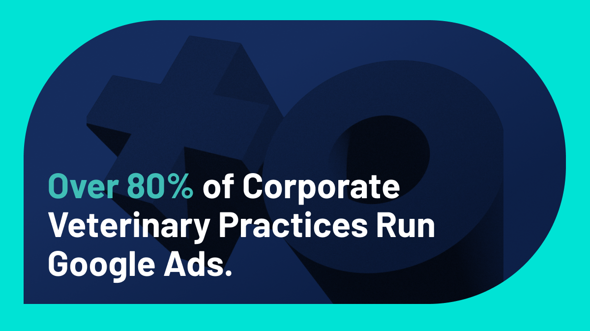 80% of Corporate Vet Practices Run Google Ads. Only 14.6% of Independent Practices Do.